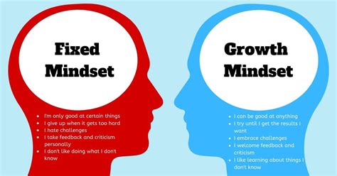 Cultivating a Mindset for Growth: Tapping into Our Inner Potential