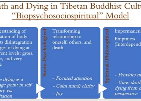 Cultural Influences on Dream Interpretation: How Different Societies Perceive and Analyze the Enigmatic Image