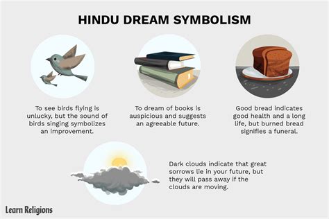 Cultural Variances in Interpretation of Dream Symbols