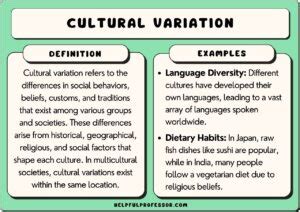 Cultural Variations in Interpretations of Dreams and Longings