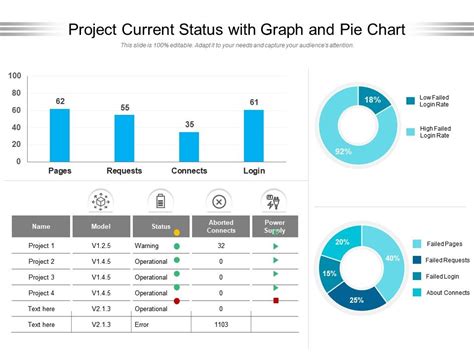 Current Status and Recent Projects