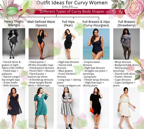 Curves and Measurements: All About Body