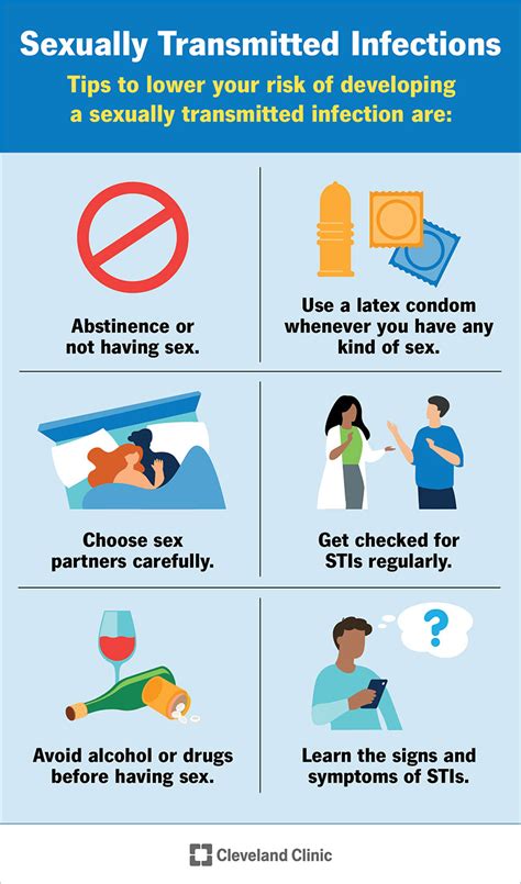 Dangers of Sexually Transmitted Infections