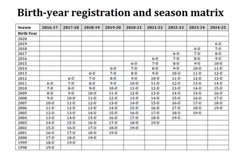 Date of Birth and Year of Origin