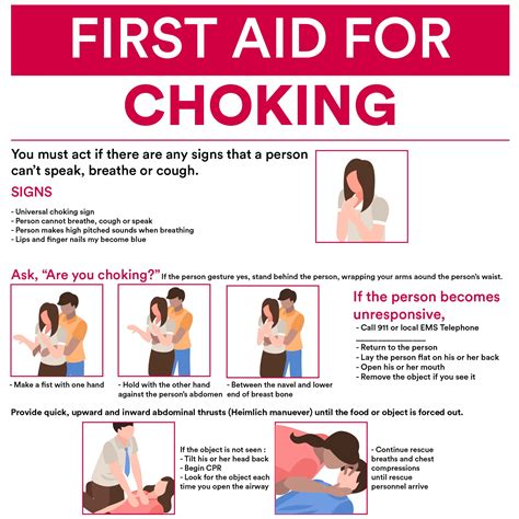 Dealing with Choking Incidents: First Aid Procedures