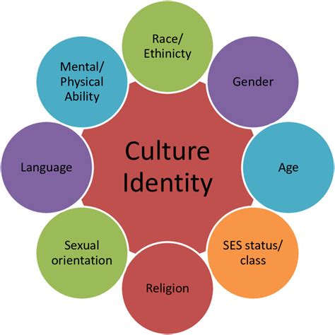Deciphering Color and Shape: Communication of National Identity and Core Values