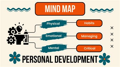 Deciphering the Dream: Anxiety or Potential for Personal Development?