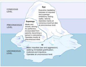 Deciphering the Intricate Lexicon of the Subliminal Psyche