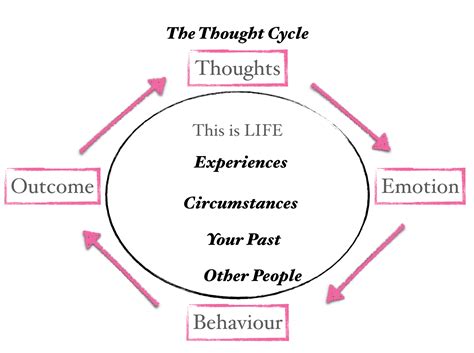 Deciphering the Language of Your Innermost Thoughts