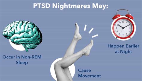 Deciphering the Significance of Assaulted Nightmares