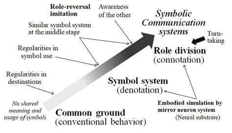 Deciphering the Symbolic Communication: Decrypting Subliminal Breakdowns of Goldfish Demise