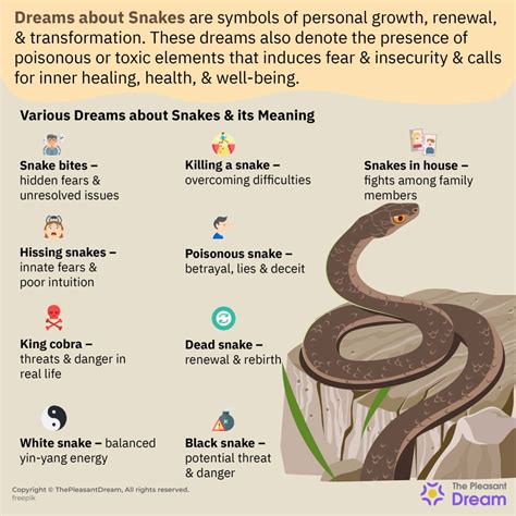 Deciphering the Symbolic Interpretation of Reptiles in Dreams