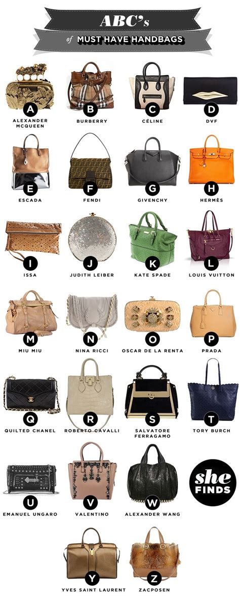 Decoding the Art of Choosing the Perfect Handbag: An Exhaustive Guide