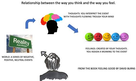 Decoding the Feelings and Experiences Linked to Envisioning an Ivory Lift