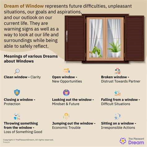 Decoding the Significance of Windows in Dreams