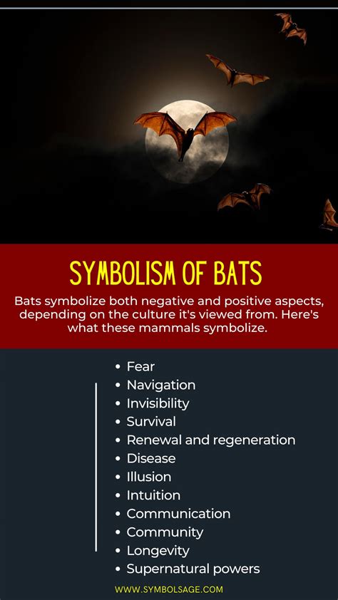 Decoding the Symbolic Language of Dreams: Analyzing Bat Death