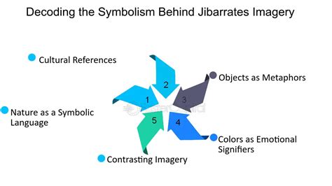 Decoding the Symbolism: Deciphering the Significance of a Romantic Encounter with a Professional Associate