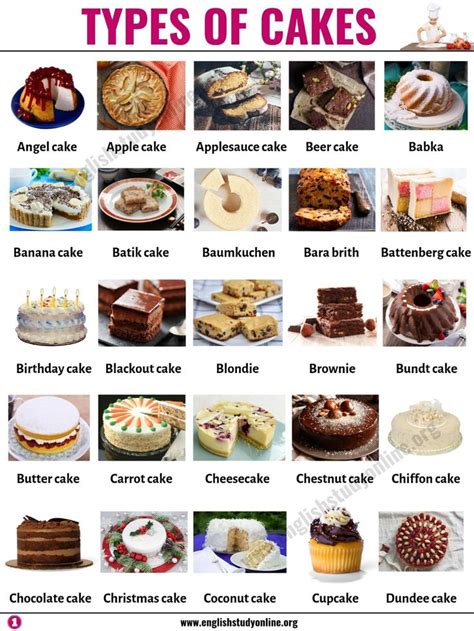 Decoding the Symbolism of Various Cake Varieties in Dream Symbolism