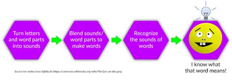 Decoding the Symbols: Analyzing Meaning and Communication