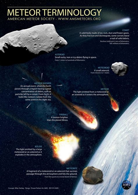 Decoding the Universe: The Scientific Significance of Meteor Study