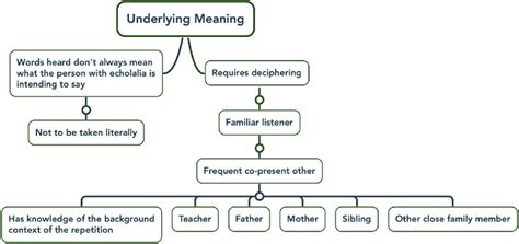 Decoding the veiled significance of disputes: Unraveling the underlying connotations in parent-child conflicts