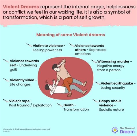 Definition and Prevalence of Violent Dreams: Exploring the Phenomenon