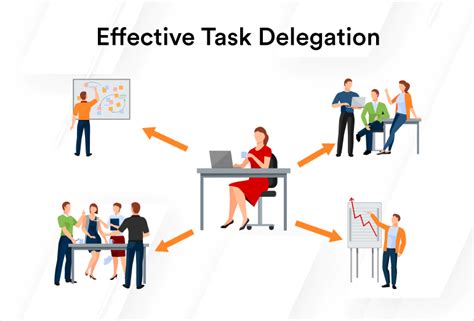 Delegate Tasks and Share Responsibilities