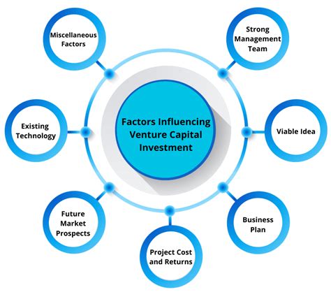 Delving into Wet Dream's Business Ventures and Investments