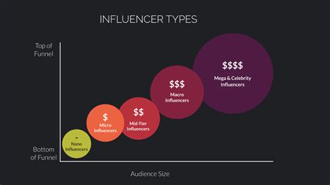 Delving into the Financial Status of the Popular Influencer