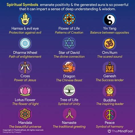 Delving into the Spiritual Significance of Dream Symbols