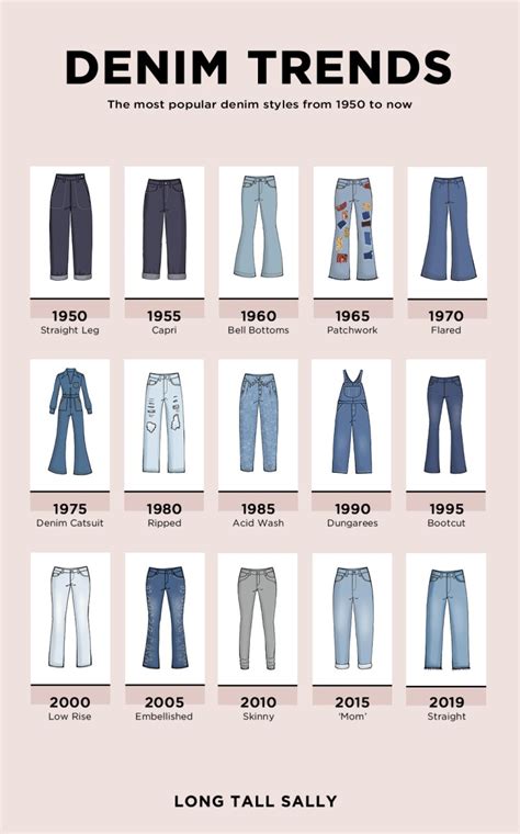 Denim Styles Through the Decades: How Jeans Have Evolved