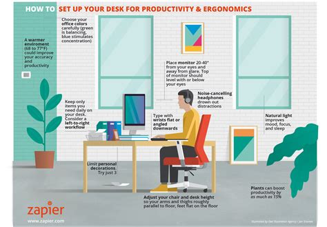 Designing Your Ideal Workstation