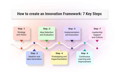 Designing Your Towering Structure: Exploring Innovative Frameworks