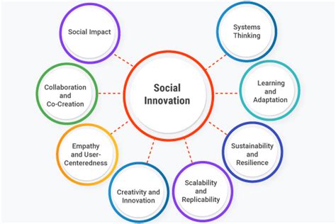 Designing with Purpose: Innovation in Structures for Social Impact