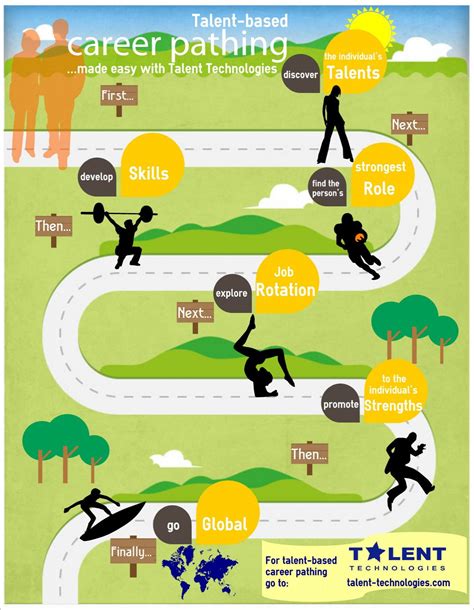 Designing your Path to Success: Mapping Out Your Educational Journey