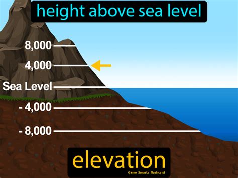 Details about Time Passed and Elevation Achieved