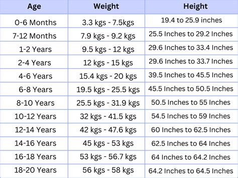 Details about her Height and Age