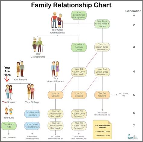 Details about her family and relationships