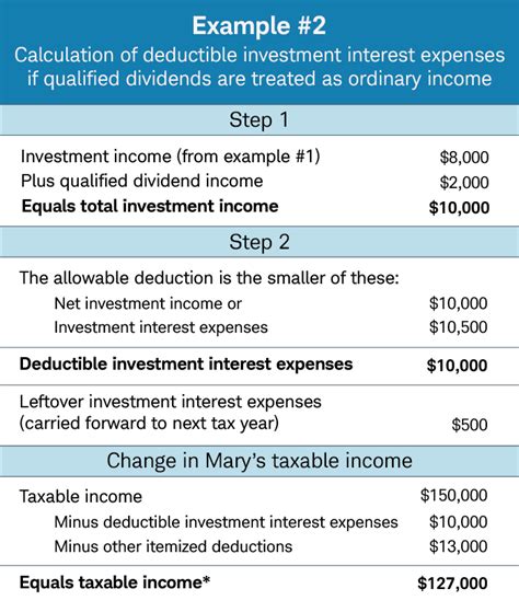 Details on her income and financial investments