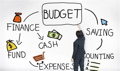 Determining Your Budget and Priorities