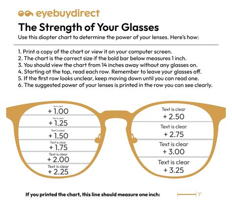 Determining Your Prescription Strength and Lens Options