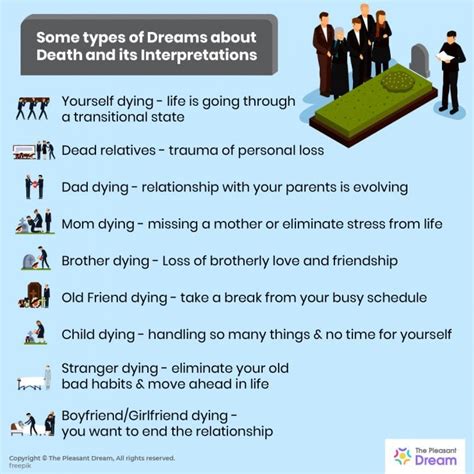 Determining the Meanings of Dreams Involving the Tragic Demise of a Loved One