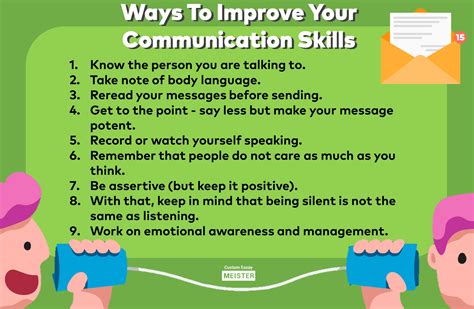 Developing Effective Communication Skills