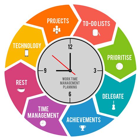 Developing Effective Time Management Skills