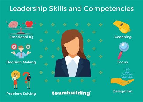 Developing Essential Leadership Skills