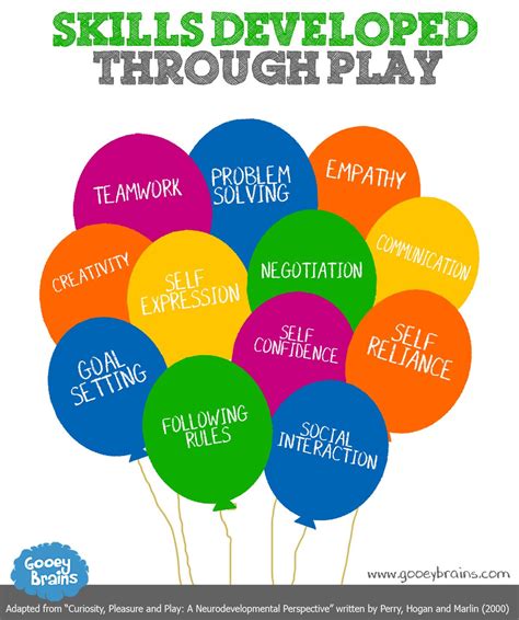 Developing Essential Skills through Play