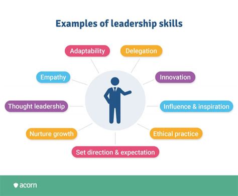 Developing Leadership Skills: Essential Strategies for Achieving Success