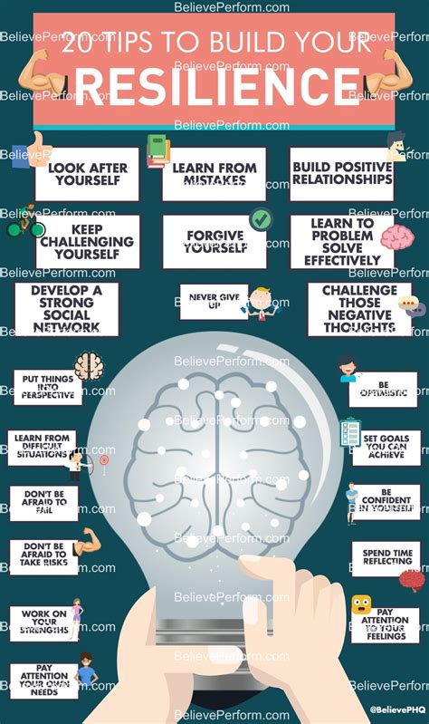 Developing Resilience and Coping Strategies