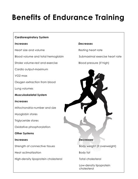 Developing Strength and Endurance through Intense Training