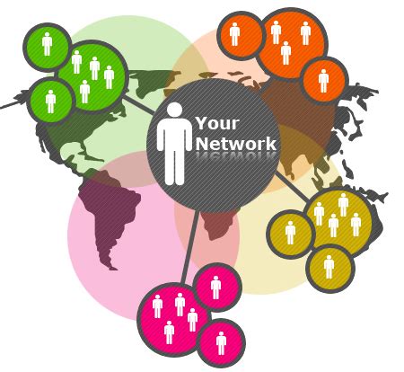 Developing Your Social Skills and Expanding Your Network